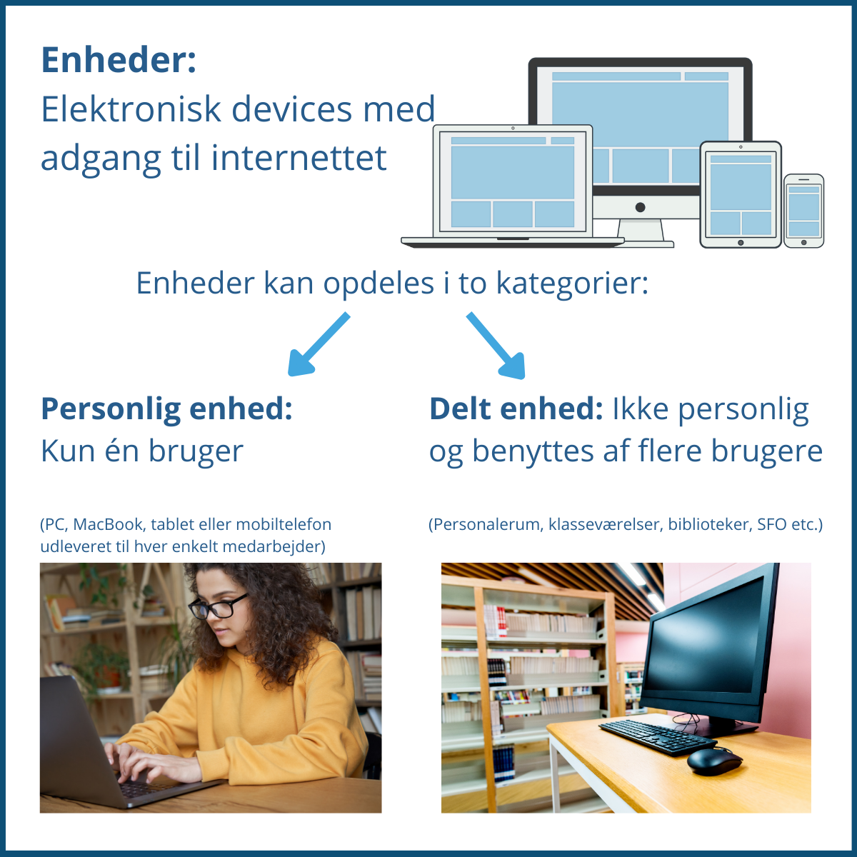 Enheder definition_version 1.2.png