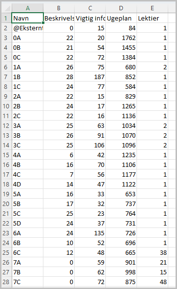 ugeplan data.png