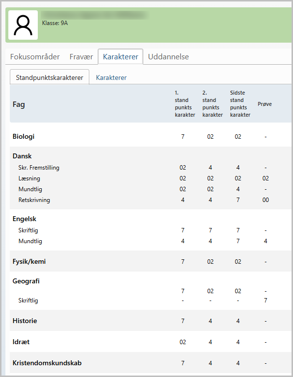 Karakteroverblik for elev i meddelelsesbog
