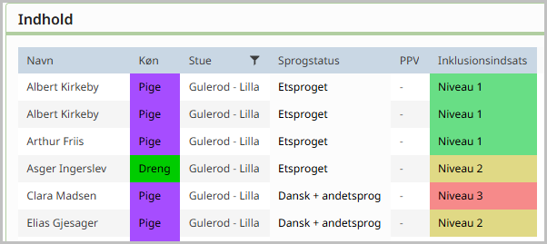 Rapport med Sprogstatus, PPV og Inklusionsindsats