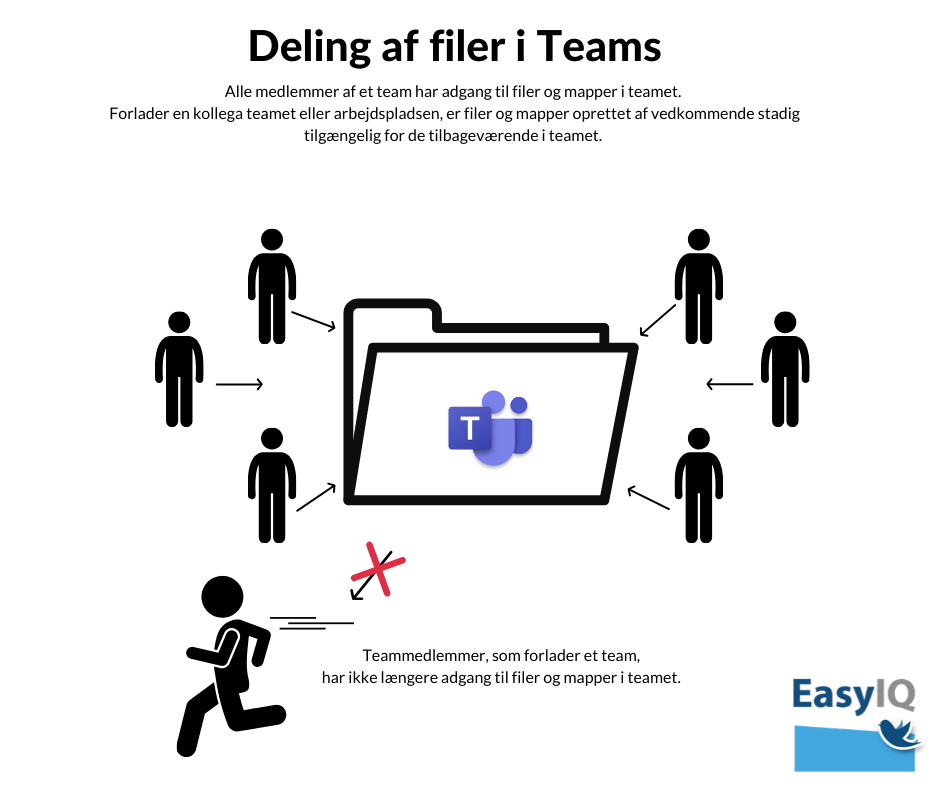 Teams_fildeling.png