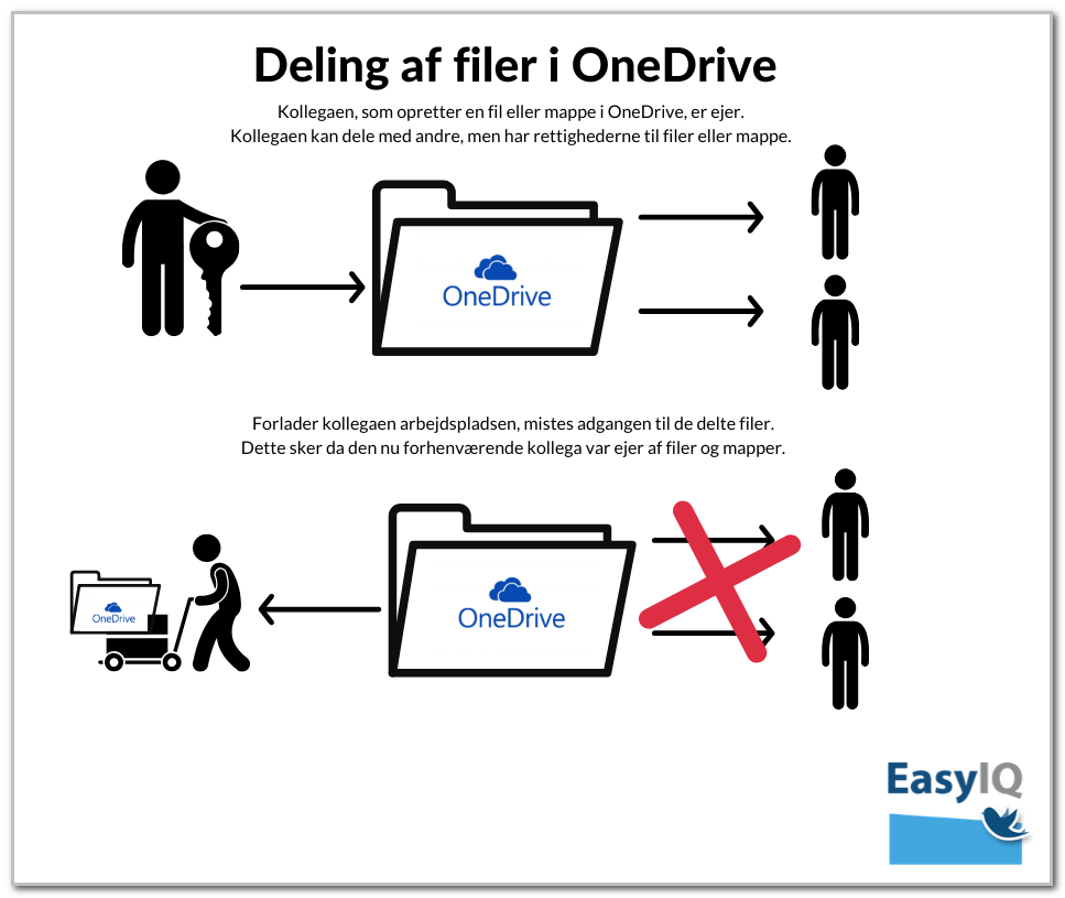 OneDrive_illustration.png