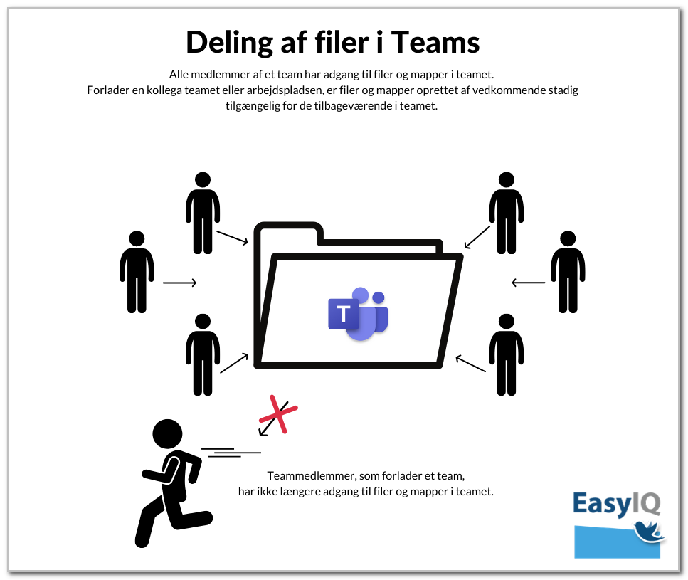 Teams_fildeling.png
