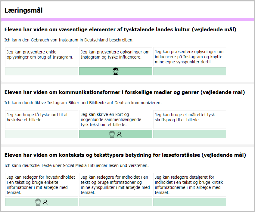 evaluering_fra_elevside.png