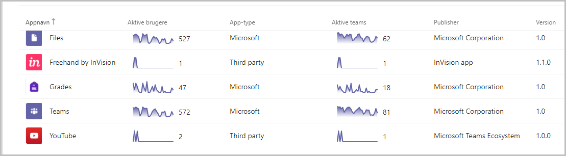 brug_af_apps2.png