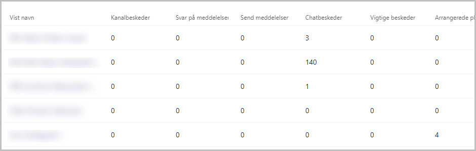 brugeraktivitet2.png
