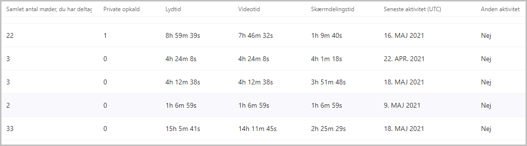 brugeraktivitet3.png